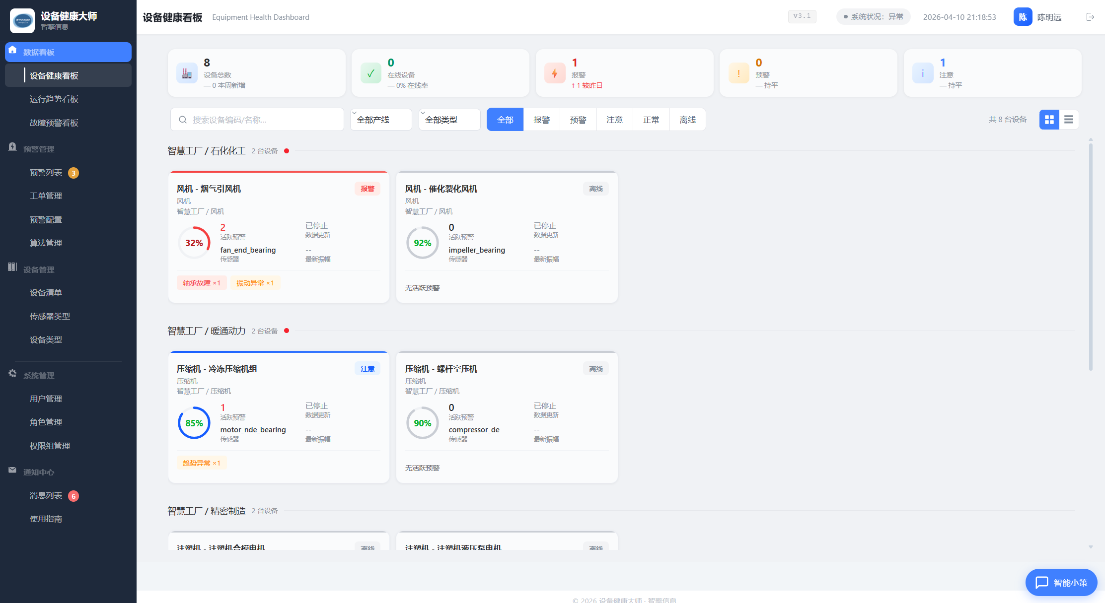 Equipment Health Dashboard