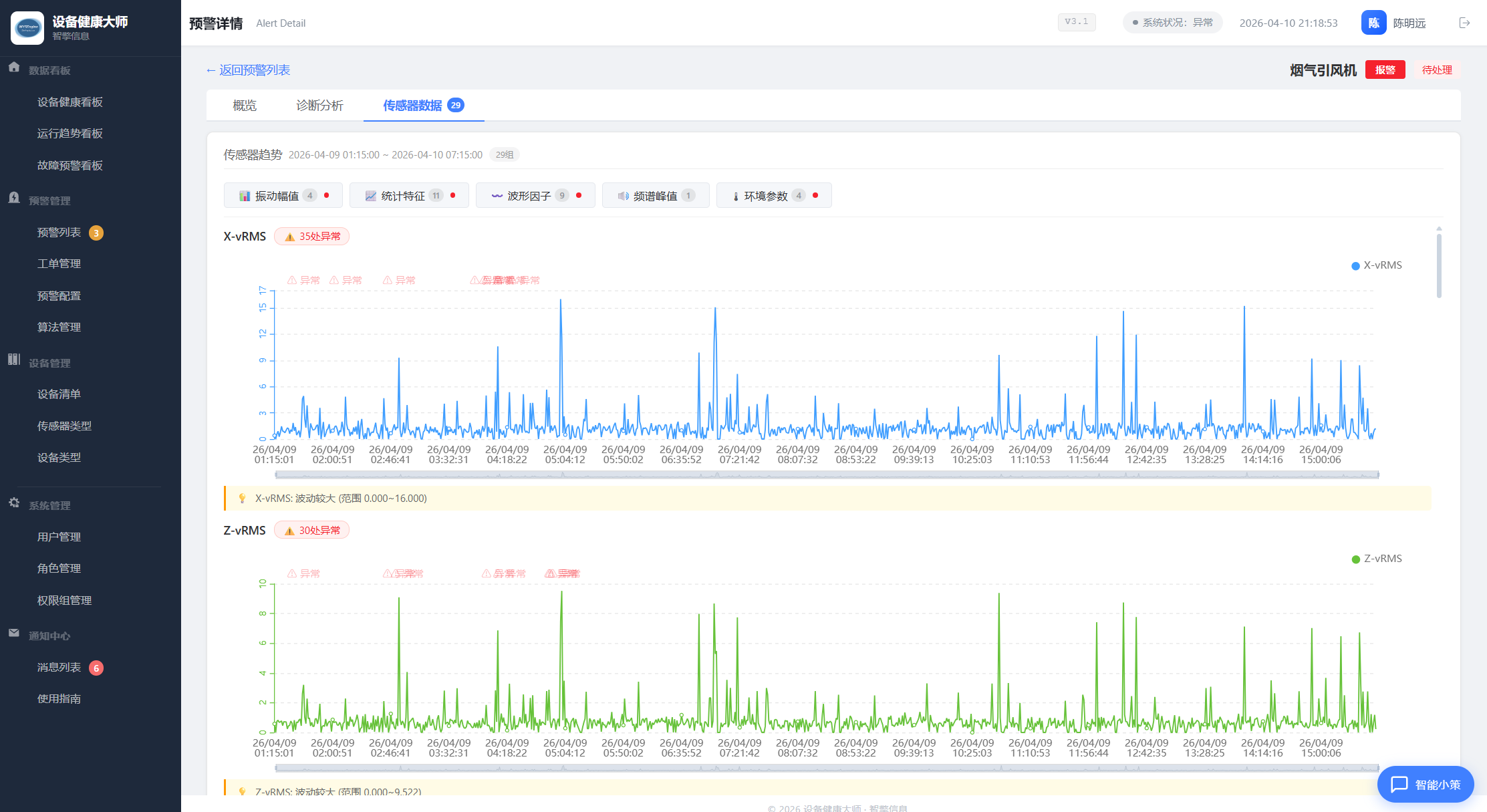 Vibration Waveform Analysis