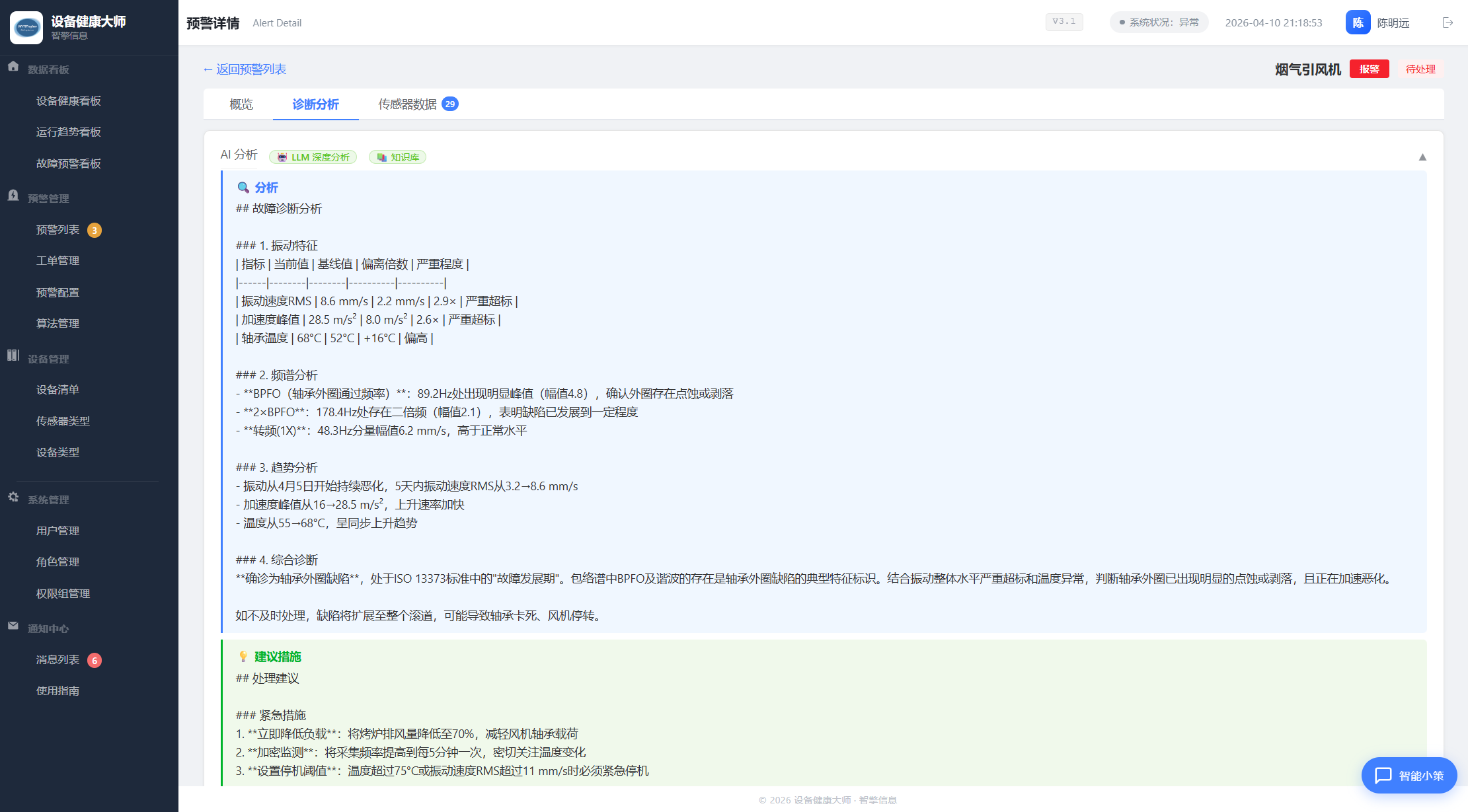AI Diagnosis Analysis